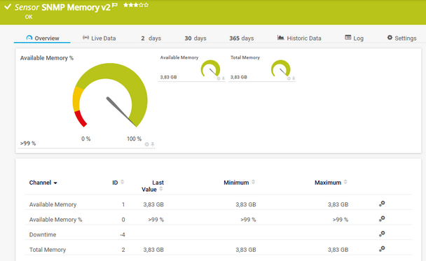 SNMP Memory v2 Sensor SNMP Memory v2 Sensor
