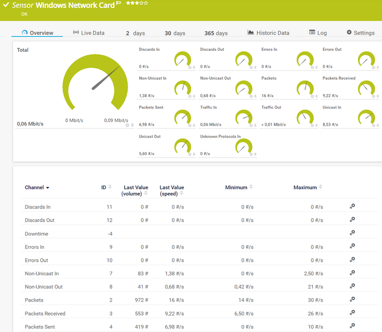Windows Network Card Sensor Windows Network Card Sensor